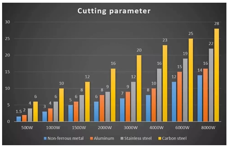 1000w 2000w Sheet Steel Metal Tube Cnc Fiber Laser Cutting Machine For Sale 1000w 2000w 鈑金管數控光纖激光切割機出售