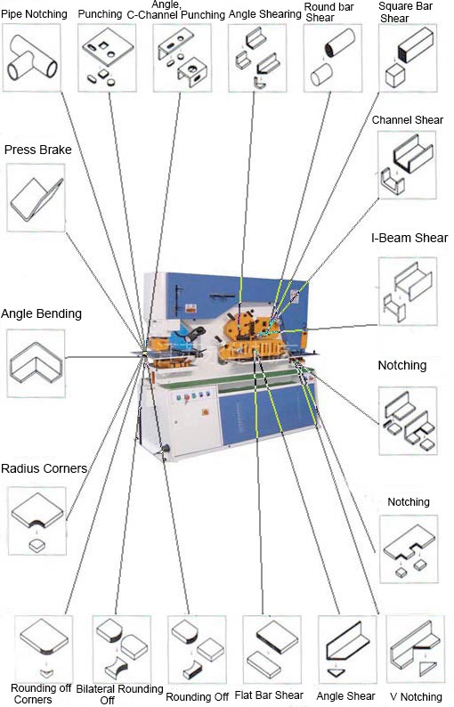 110 Ton Metal Sheet Press Corner Cutting Hydraulic Ironworker Machine 110噸金屬薄板機切角液壓鐵工機