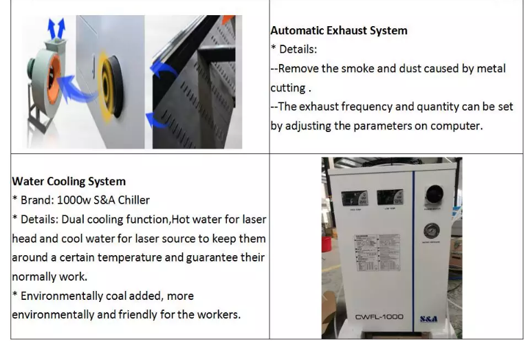 1390 1000w 1500w 2000w 3000w 6000w 金屬光纖激光切割機