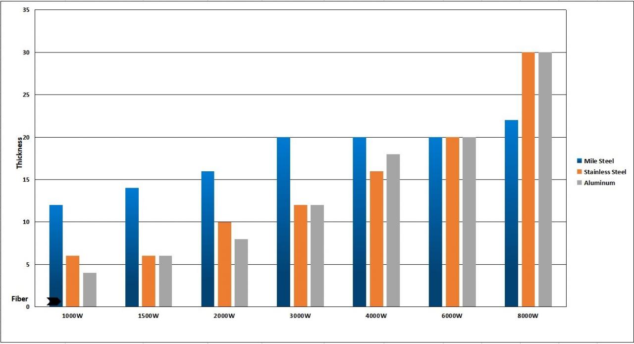 1kw 2kw Good Price Fiber Laser Cutting Machine For Sheet Metal 1kw 2kw 價格合理的鈑金光纖激光切割機