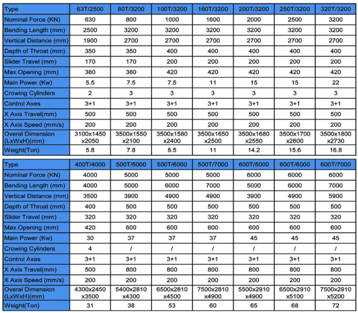200t 300t 標準工業折彎機數控液壓折彎機