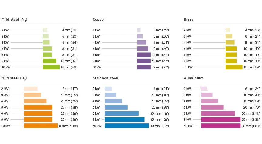 4000w Metal Fiber Laser Cutting Machine With Yaskawa Servo Motor 安川伺服電機4000w金屬光纖激光切割機