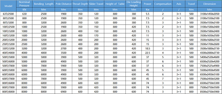 40t 2500mm Sheet Metal Automatic Cnc Hydraulic Brake Press Brake Machine 40t 2500mm 鈑金自動數控液壓制動折彎機