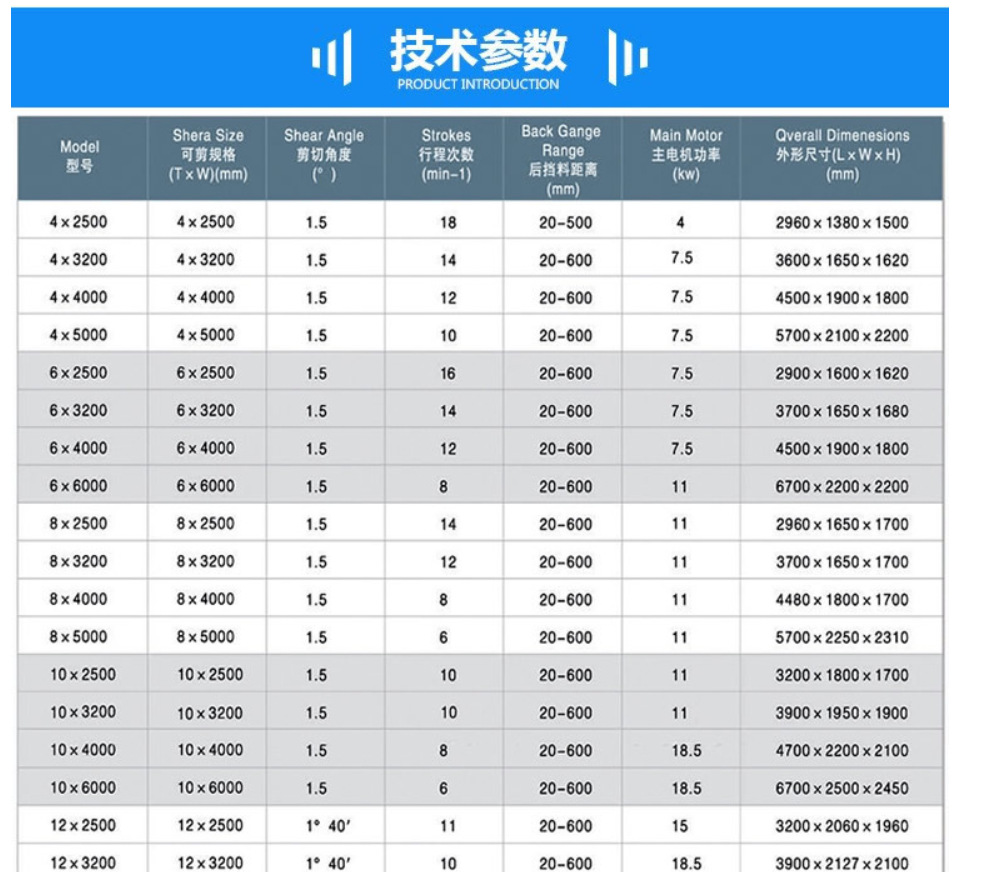 4mmx2500 Hydraulic Shearing Steel Plate Cutting Machinery Steel Plate Shear 4mmx2500液壓剪切鋼板切割機械鋼板剪切機