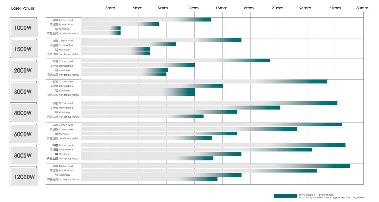 500W 1500W 4Kw Fiber Laser Cutting Machine Sheet Metal Laser Cutter 2000Watt 3kw 500W 1500W 4Kw 光纖激光切割機 鈑金激光切割機 2000Watt 3kw