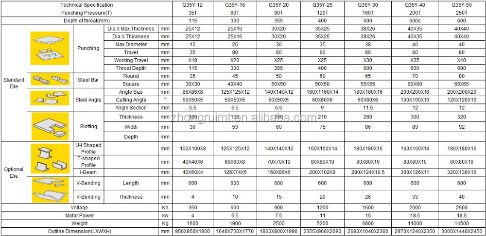 60t Q35-16 Hydraulic Ironworker Shearing Punching Bending And Notching Machine 60噸Q35-16液壓鐵工剪板衝彎開槽機