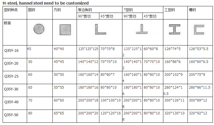 60t Q35-16 Hydraulic Ironworker Shearing Punching Bending And Notching Machine 60噸Q35-16液壓鐵工剪板衝彎開槽機