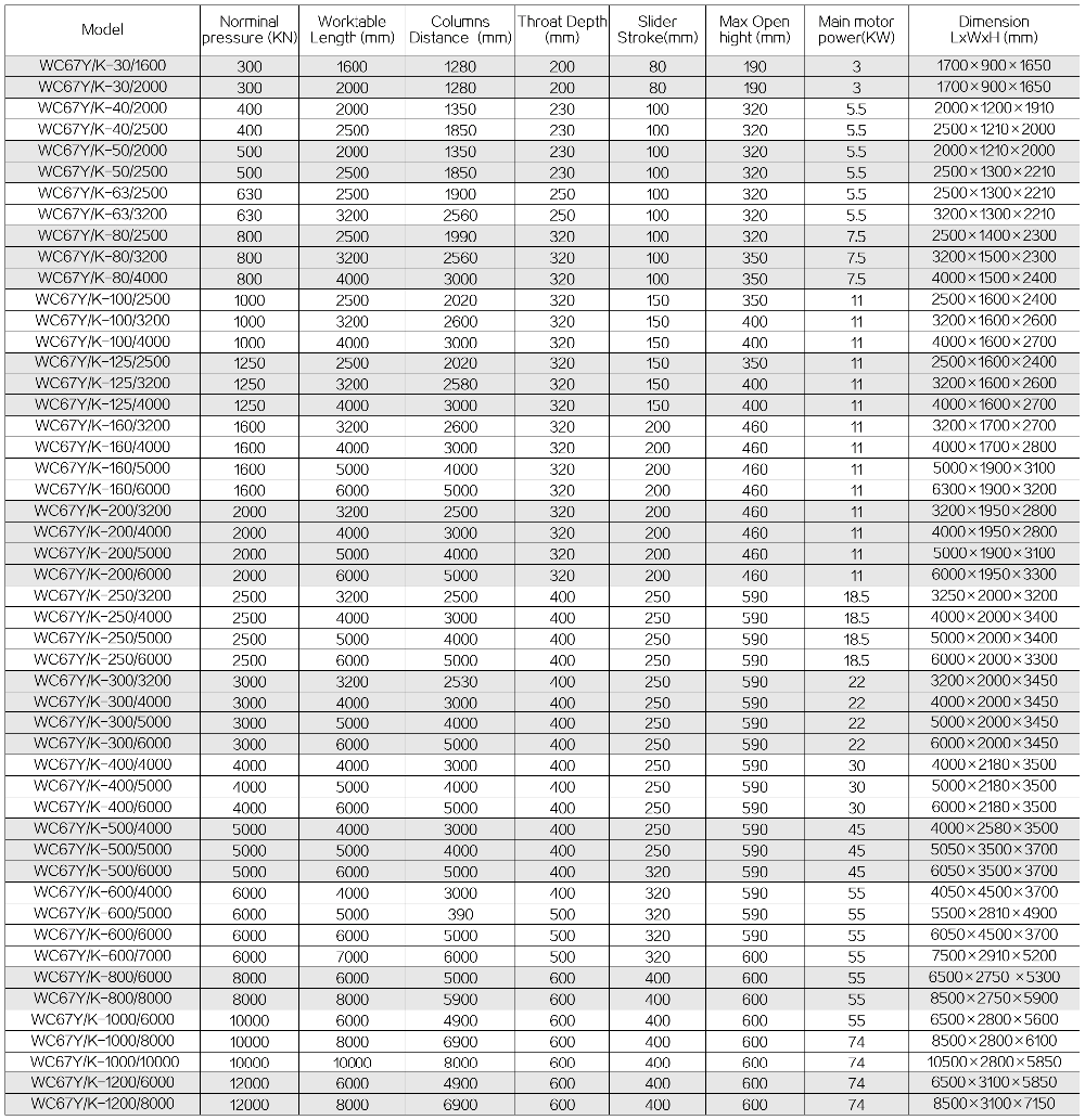 63t 2500mm Nc Carbon Steel Sheet Bending Machine Hydraulic Press Brake 63t 2500mm Nc 碳素鋼板折彎機液壓折彎機