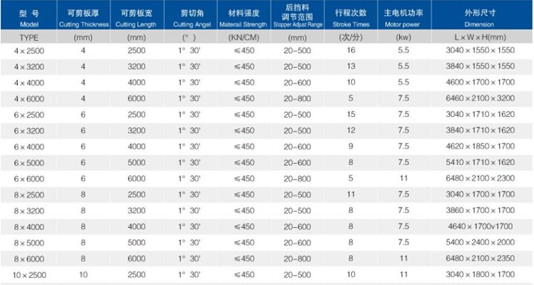 6mm Q11 Electric Sheet Plate Shearing Machine 8 Feet Sheet Metal Shearing Machine 6mm Q11 電動剪板機 8 英尺鈑金剪板機