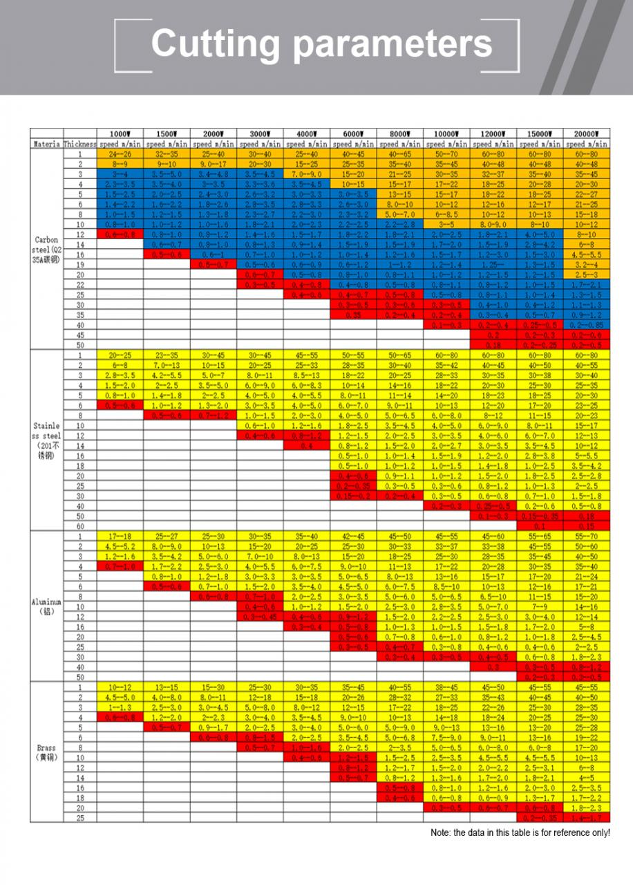 Carbon Iron Aluminum Metal Stainless Steel Cnc Fiber Laser Cutting Machine 碳鐵鋁金屬不銹鋼數控光纖激光切割機