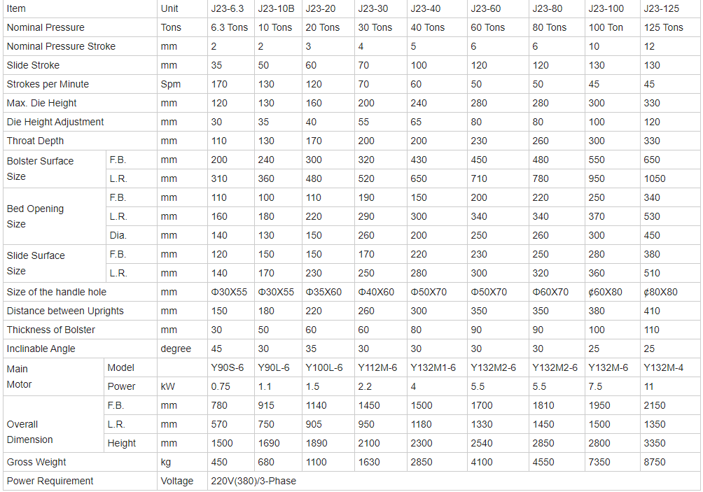 China Metal Aluminium Fin Sheet Punching Machine For Copper Cutting 8mm Hole Punch 中國金屬鋁翅片沖孔機用於銅切割 8mm 孔沖床