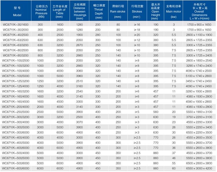 China Metal Hydraulic Press Brake Machine With Reasonable Price 中國金屬液壓機價格合理