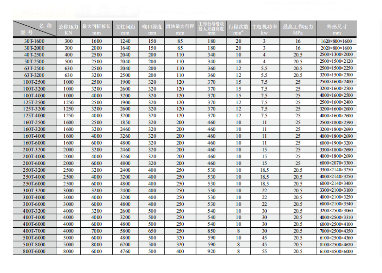 China Stainless Steel Metal Sheet Bending Cnc Hydraulic Press Brake Machine 中國不銹鋼金屬板折彎數控液壓機制動機