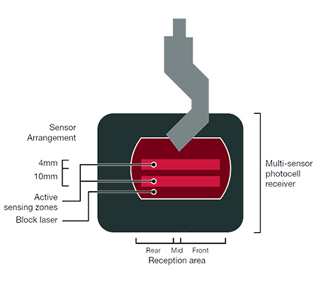 Cnc Hydraulic Bending Machine 160x3200 Press Brake Price 數控液壓折彎機 160x3200 折彎機價格
