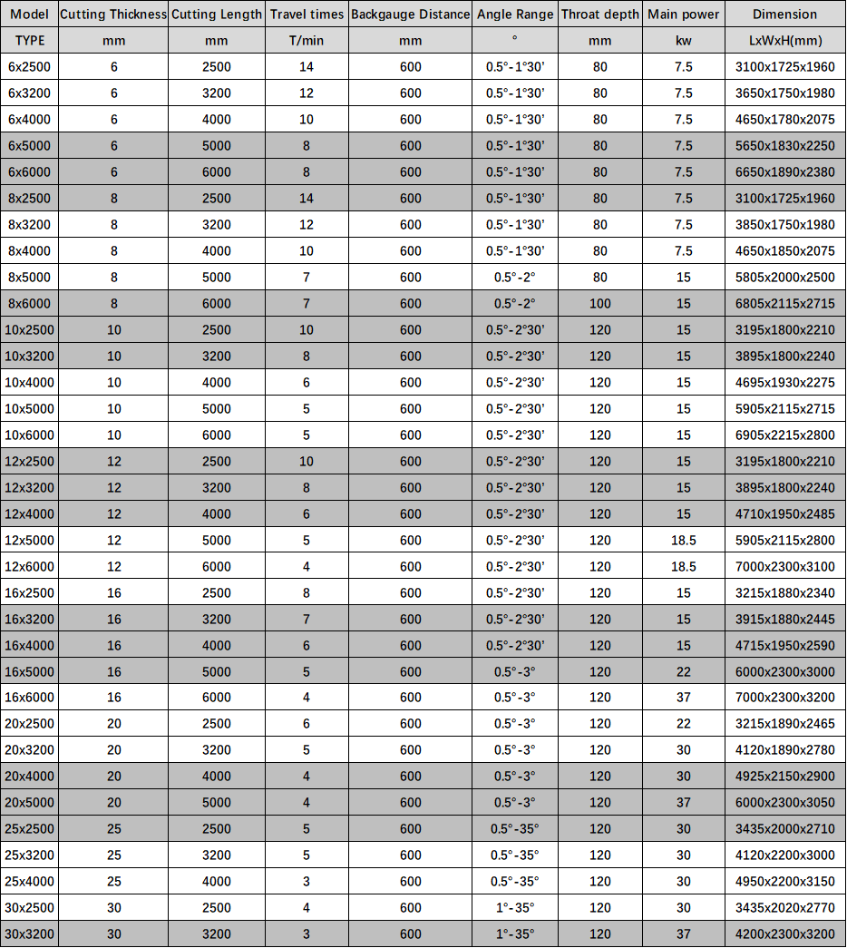 Electric Shearing Machine / Metal Sheet Cutting Machine / Guillotine Electric Shear 電動剪板機 / 鈑金切割機 / 斷頭台電動剪板機