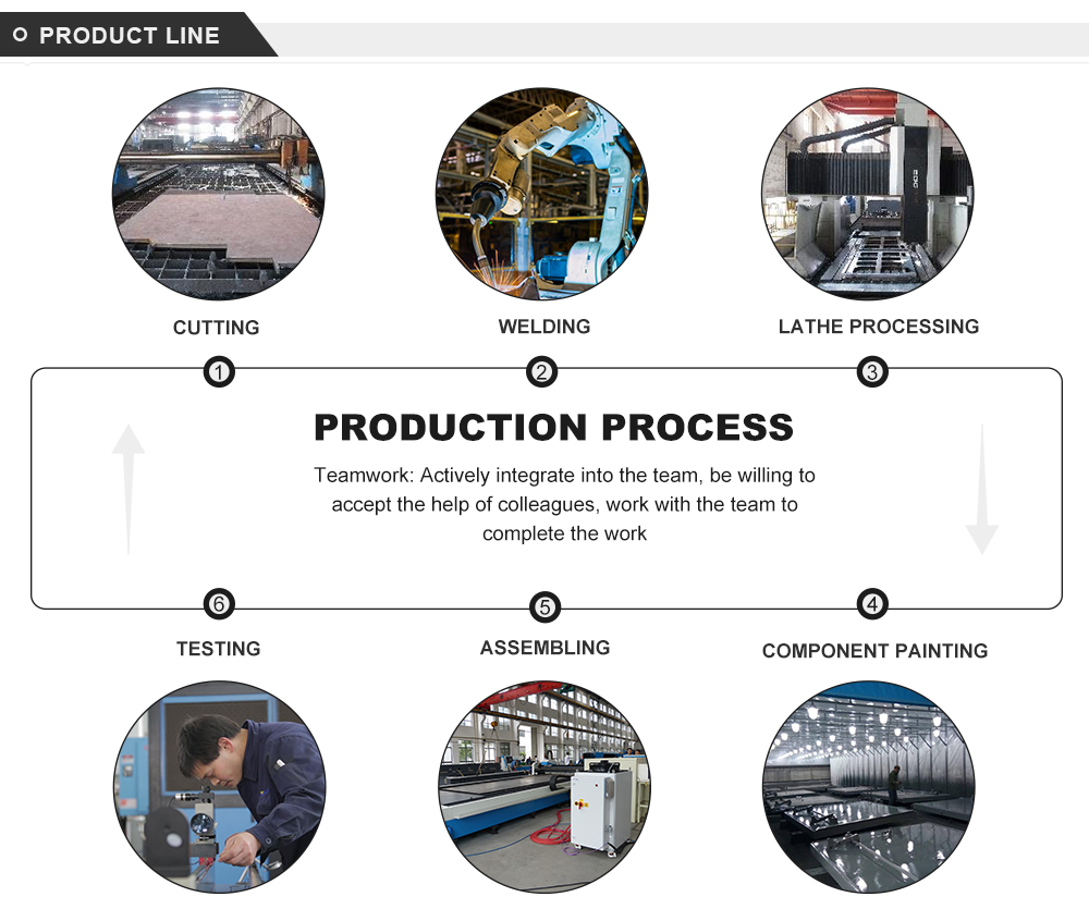 Electro-hydraulic Cnc Press Brake Automatic Metal Sheet Bending Machine 電液數控折彎機自動鈑金折彎機