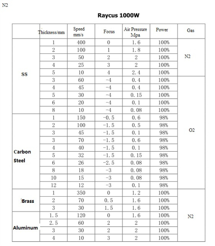 High Quality 1530 Fiber Laser Cutting Machine For Metal 500w 750w 1000w 1500w 用於金屬的高品質 1530 光纖激光切割機 500w 750w 1000w 1500w