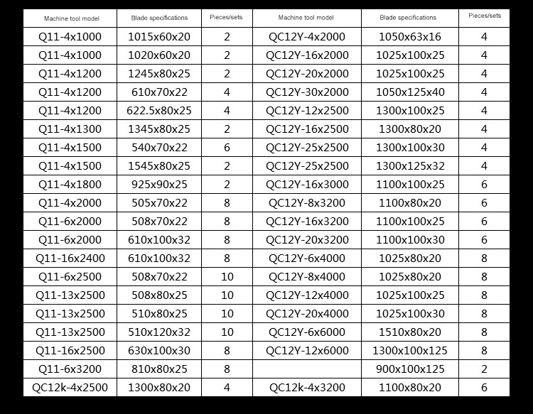高品質領結新型液壓金屬小型熱斷頭台剪切刀片