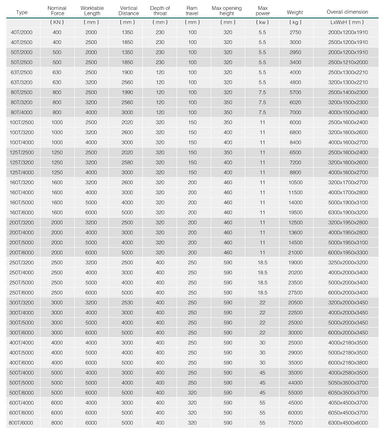 Hydraulic Press Brake Machine Wc67y 5mm Thickness Stainless Steel Sheet Thickness 2500mm Length Bending Machine Sheet Metal 液壓折彎機 Wc67y 5mm 厚不銹鋼板厚度 2500mm 長度折彎機鈑金