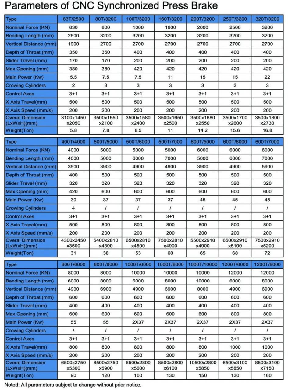 Hydraulic Press Brake Of 130t/3200mm 4+1 Axis Delem Da53t Cnc Press Brake 130t/3200mm 4+1軸Delem Da53t數控折彎機液壓折彎機