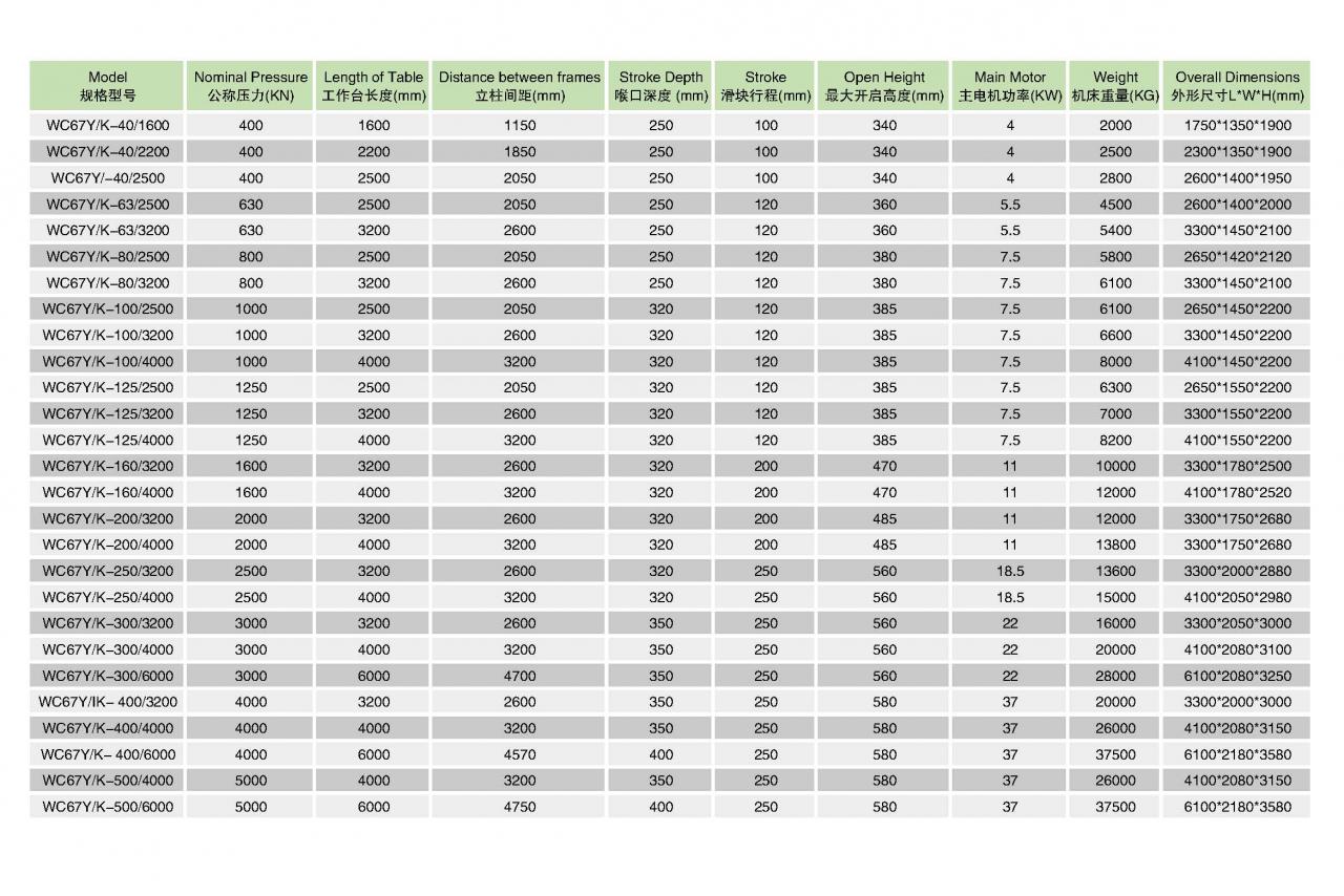 液壓鈑金折彎數控折彎機Wc67y
