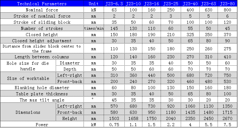 J23 Series Mechanical Power Press 250 To 10 Ton Punching Machine For Metal Hole Punching J23系列機械動力壓力機250至10噸金屬沖孔機