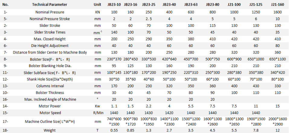 Jb23 Series Mechanical Power Press Punching Machine Jb23系列機械動力沖床