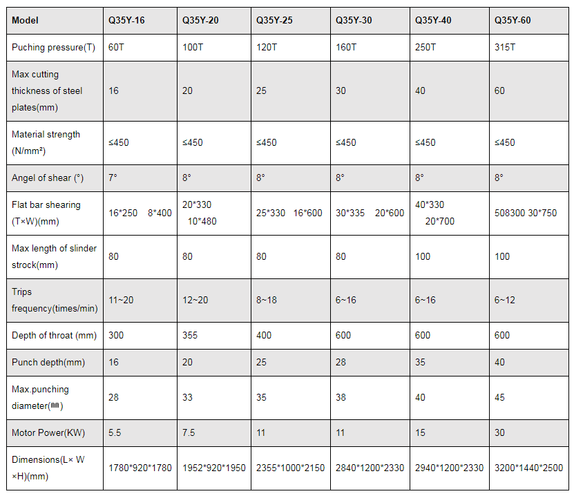 Q35y系列液壓鐵工剪板機