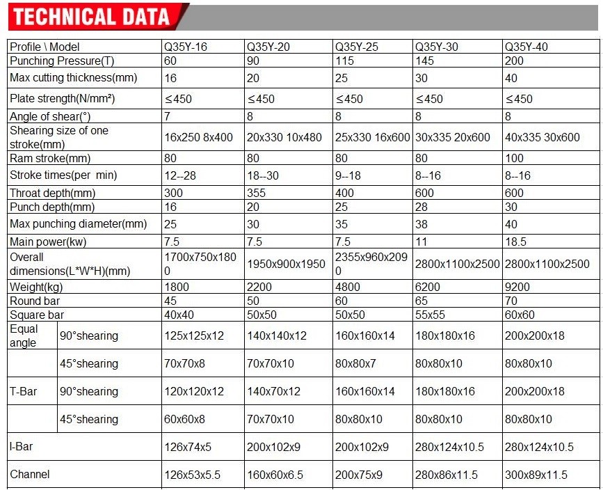 Q35y Series Multifunctional Hydraulic Iron Worker Combined Shearing And Punching Machine Q35y系列多功能液壓鐵工剪沖一體機