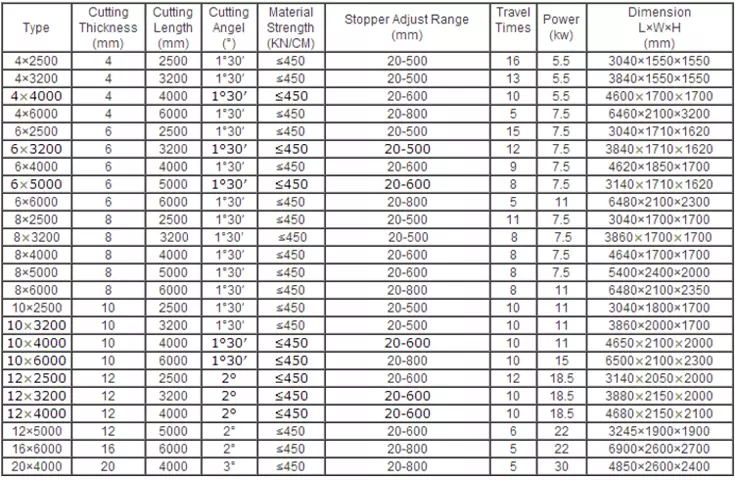 Qc12k-4x2500 Cnc Hydraulic Customized Shearing Machine Cutting Machine Qc12k-4x2500數控液壓定制剪板機切割機