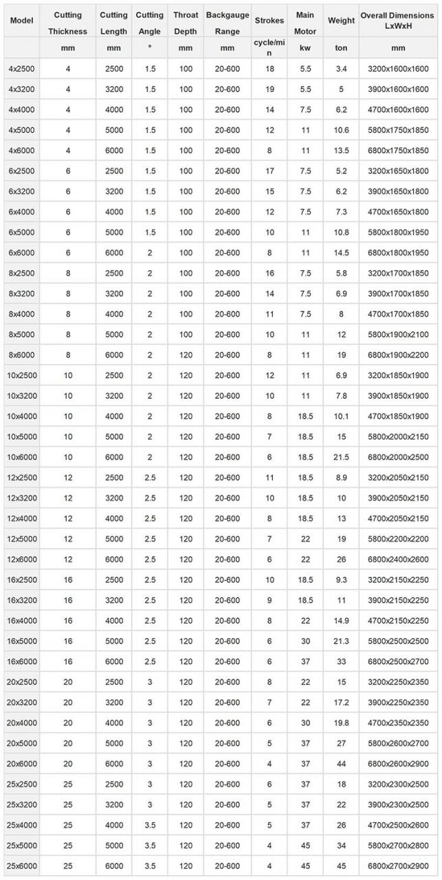 Small Cnc Electric Hydraulic Sheet Metal Plate Guillotine Shearing Machine Price 小型數控電動液壓鈑金板斷頭台剪板機價格