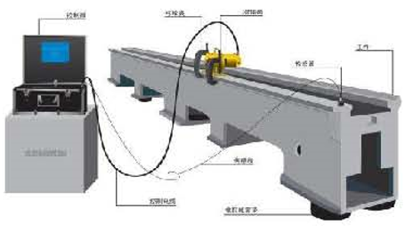 Steel Sheet Aluminum Bending Hydraulic Press Brake Machine 鋼板鋁彎曲液壓折彎機