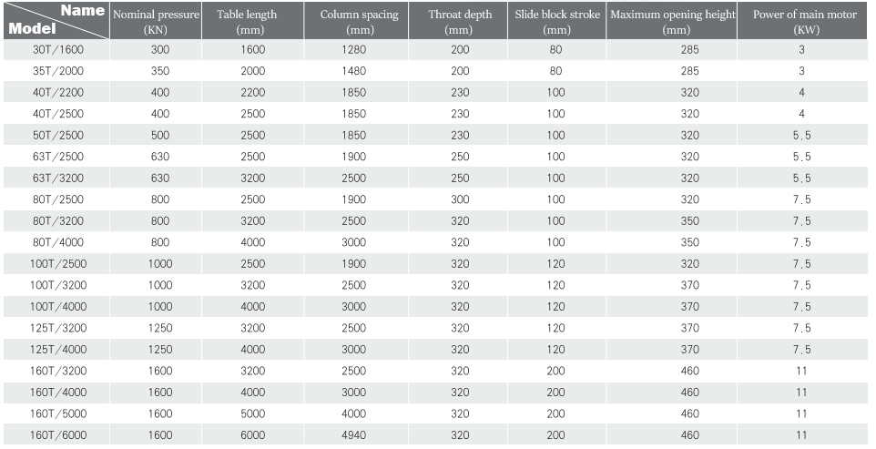 Wc67y-160 4000 Hydraulic Press Brake Cnc Metal Bending Machine For 4000mm Width Steel Wc67y-160 4000 液壓折彎機數控金屬折彎機適用於 4000mm 寬鋼